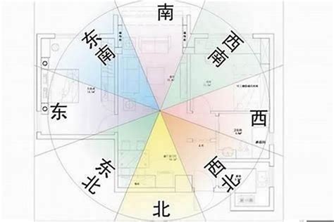 坐西北 朝東南|坐西北朝東南的房子好嗎？6個風水策略助你家庭和事業雙豐收